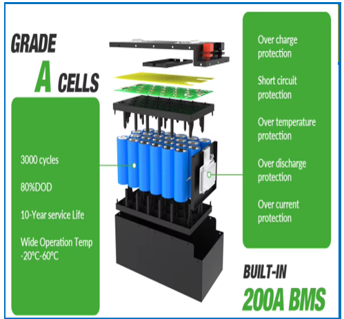 12v 200Ah 5