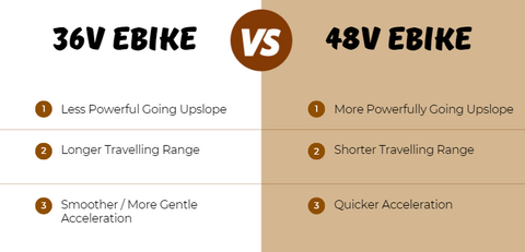 xe đạp điện 36V và 48V
