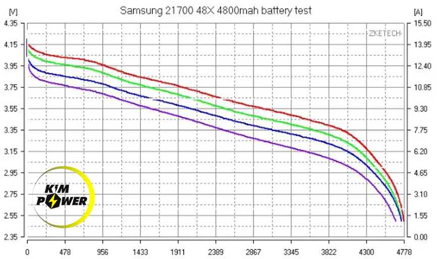 samsung 48x