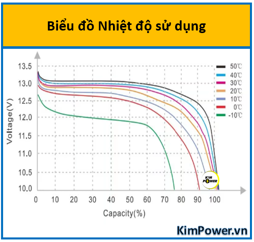 Biwo 12v 50ah 11