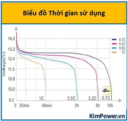 Biwo 12v 50ah 6