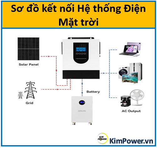 SYP 1.2Kw 6